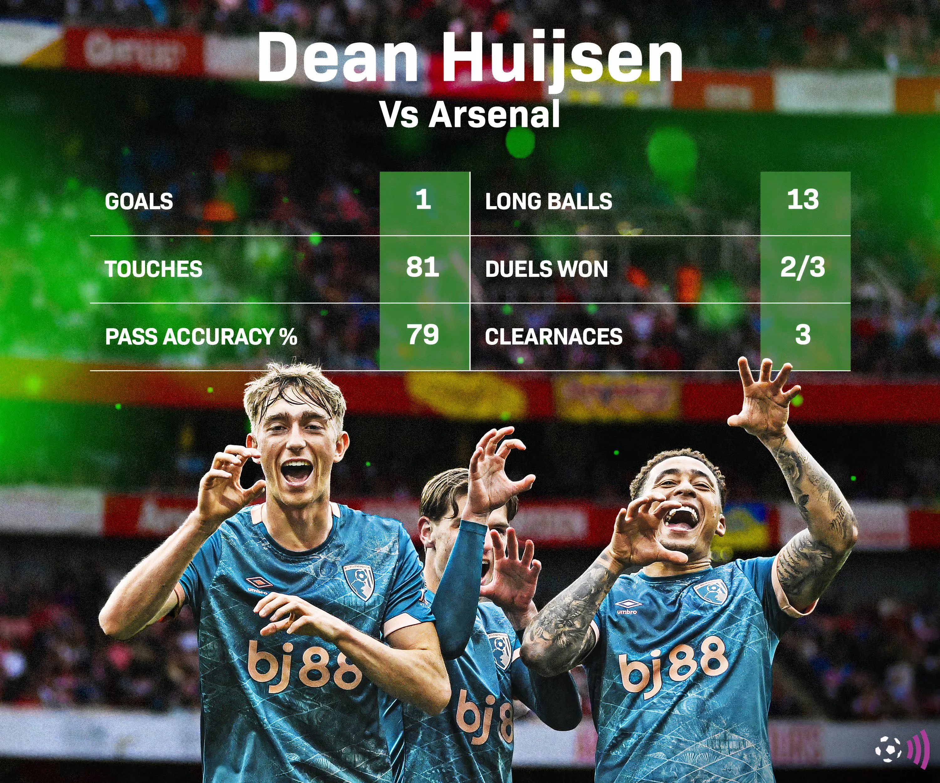 Dean Huijsen thi đấu ấn tượng trước Arsenal