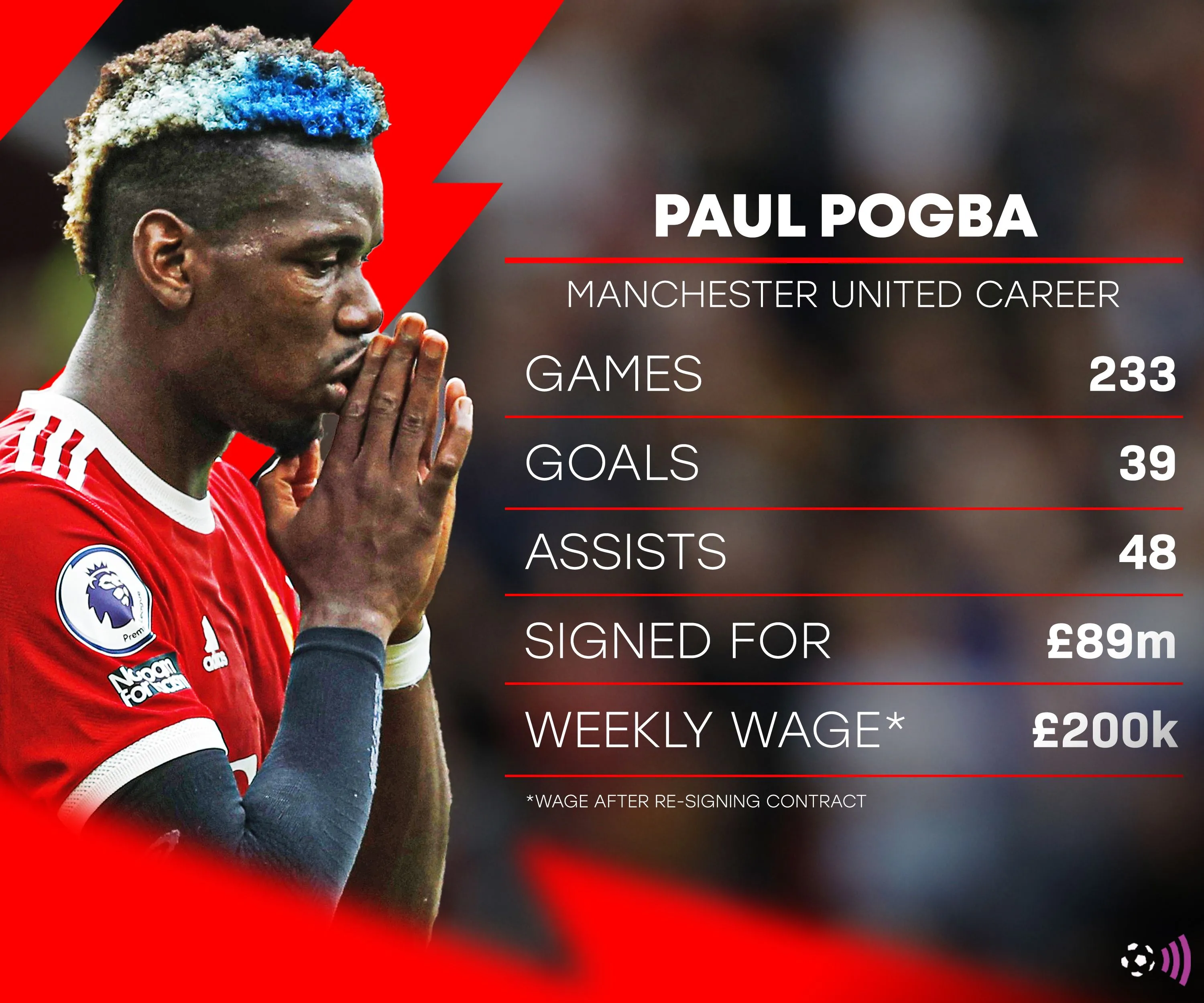Số liệu thống kê sự nghiệp của Paul Pogba tại Man Utd