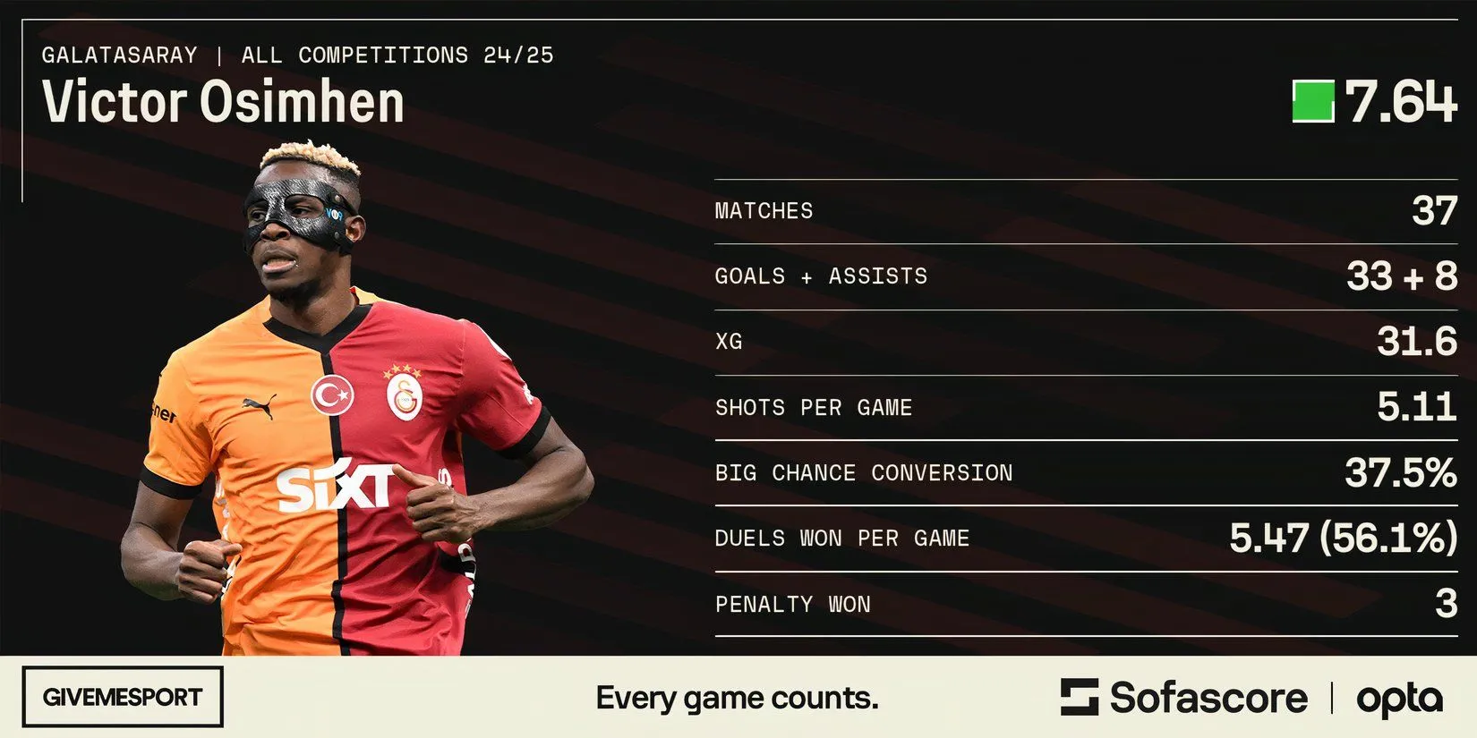 Tiền đạo Victor Osimhen mục tiêu của Manchester United